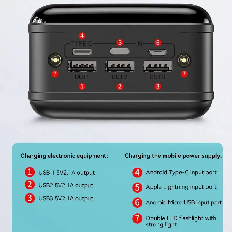Voltaro Powerbank 50.000 mAh | Ricarica Ultra-Veloce | Per Laptop, Tablet & Smartphone | Compatto & Estremamente Potente