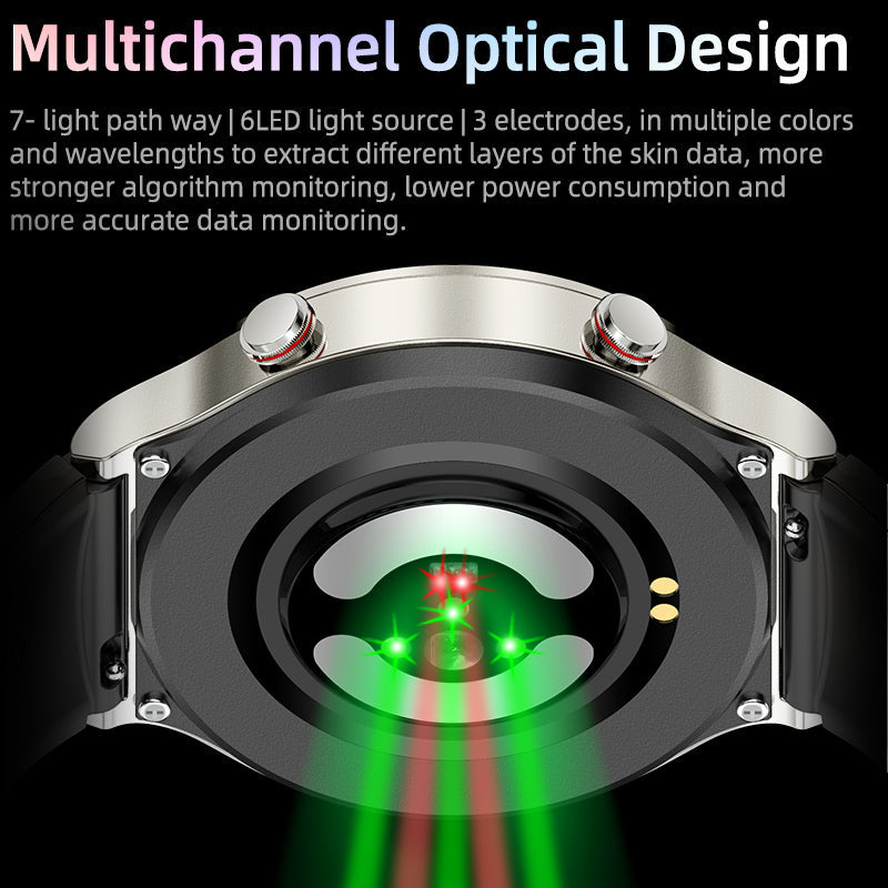 Sandsberg | Smartwatch per la salute | EKG, SpO2 & Frequenza cardiaca
