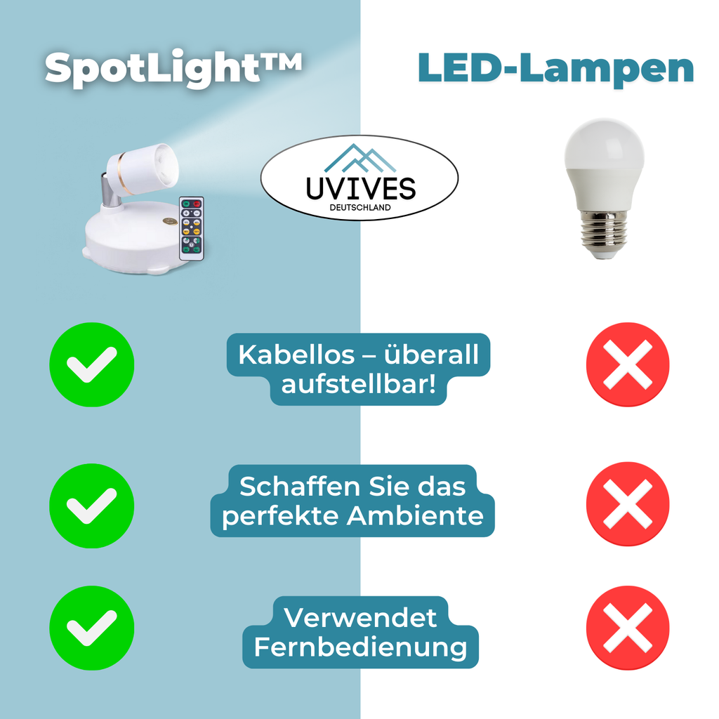 1+1 GRATIS | SpotLight - Faretto LED senza fili