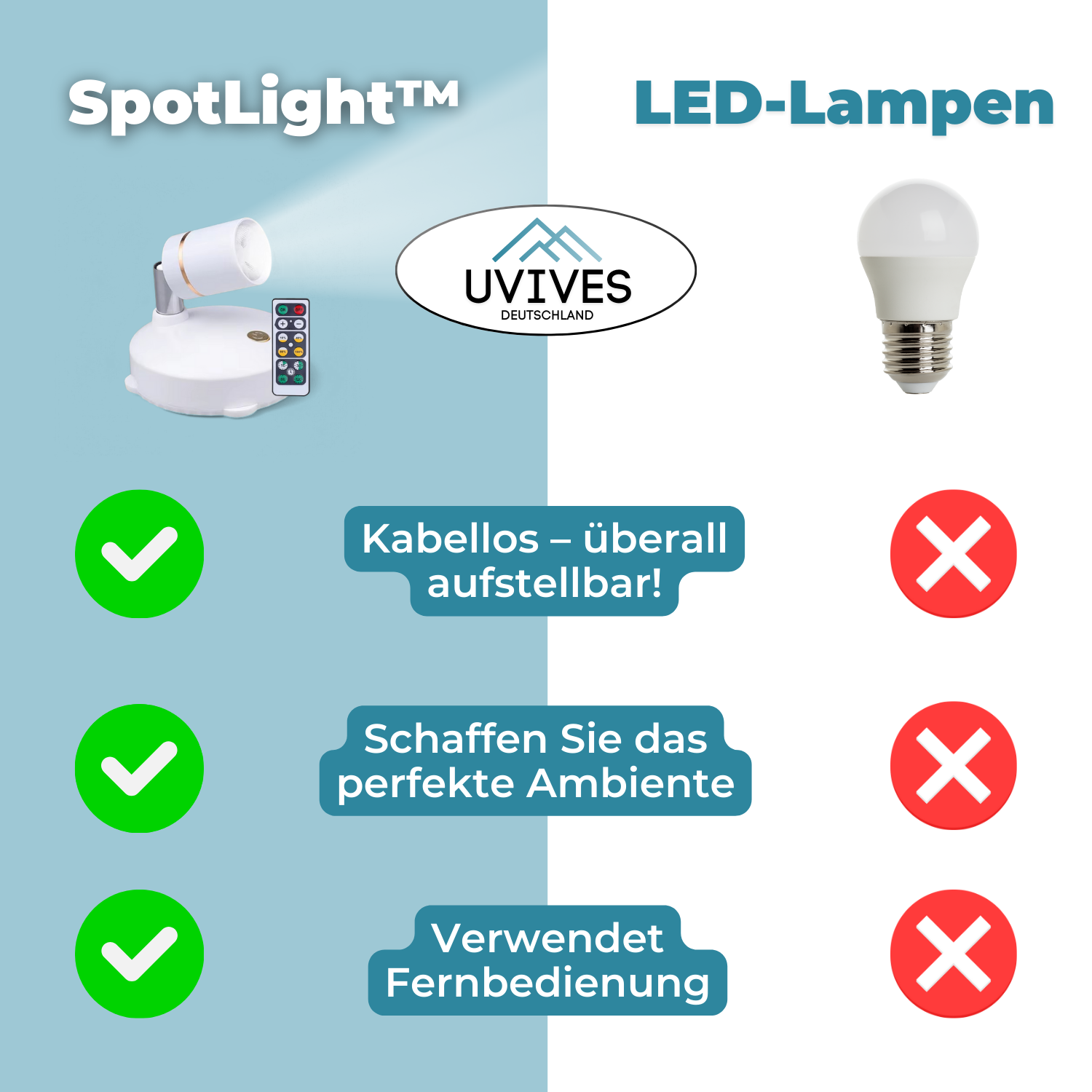 1+1 GRATIS | SpotLight - Faretto LED senza fili