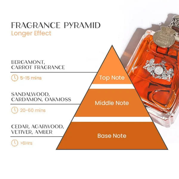 Sandsberg | Profumo di feromoni per uomini | Fragranza seducente a lunga durata | 50 ml