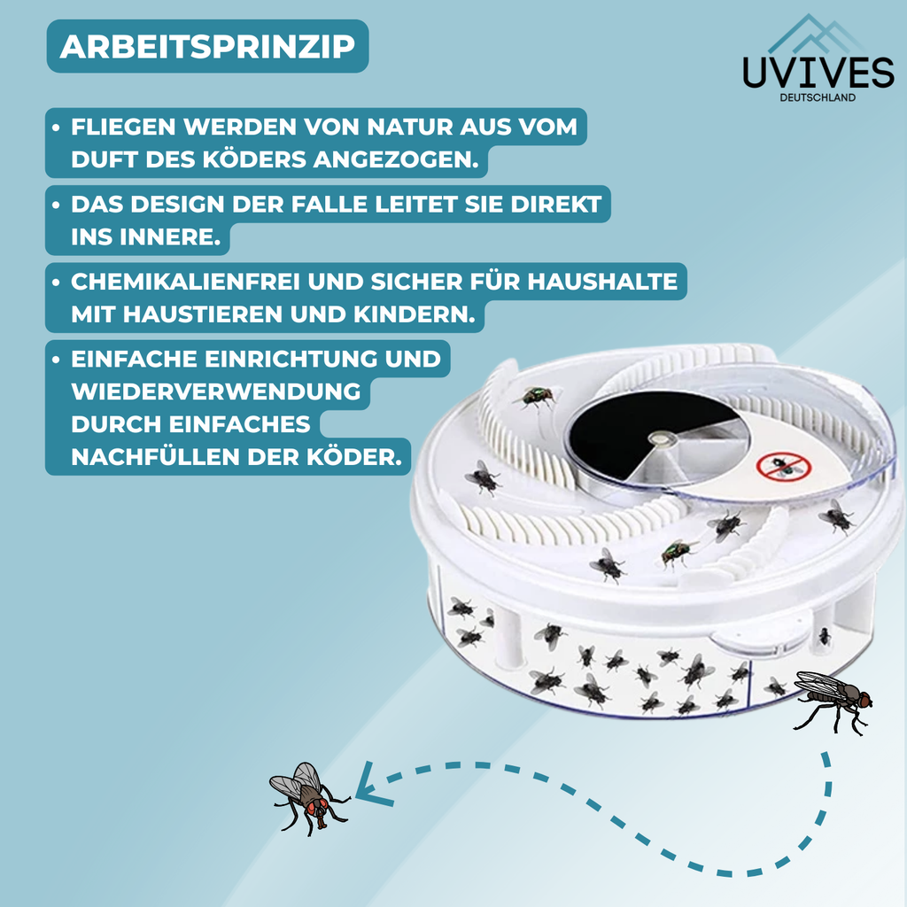 FlyFree – Silenzioso & Senza Chimica contro le Mosche