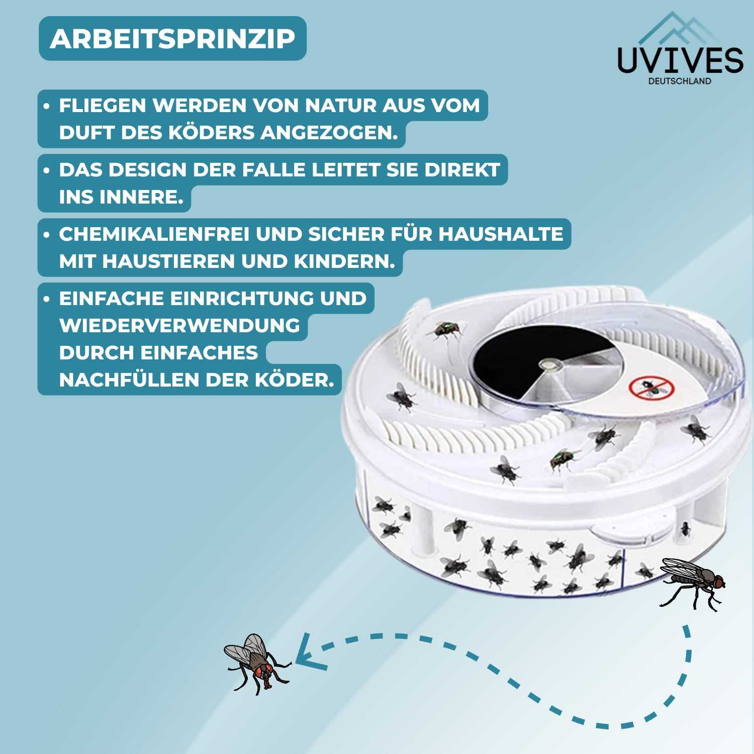 FlyFree – Silenzioso & Senza Chimica contro le Mosche