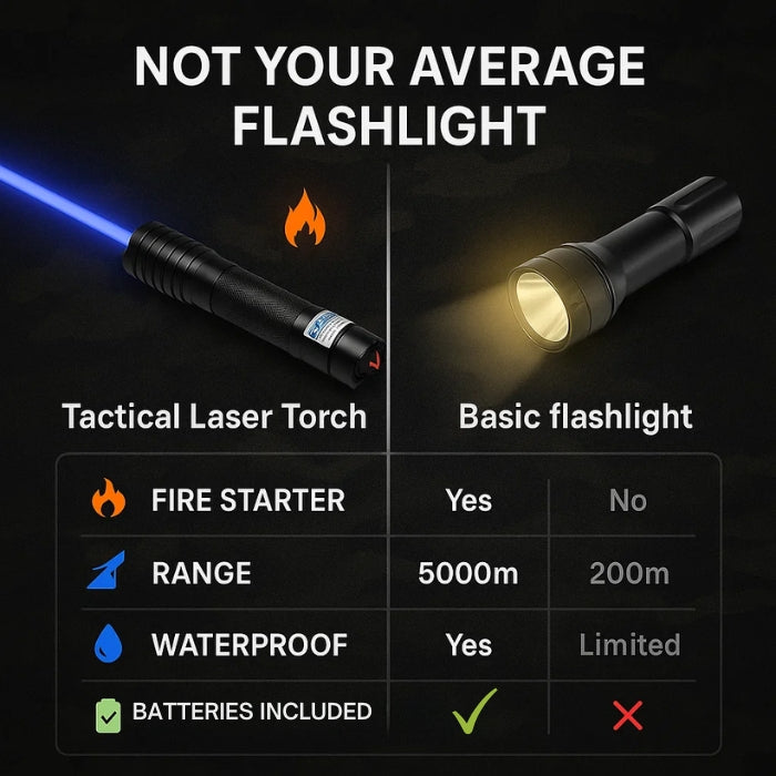 AeroForge Pro Torcia Laser Fornisce Luce Waterproof Bright Per Sopravvivenza all'Aperto