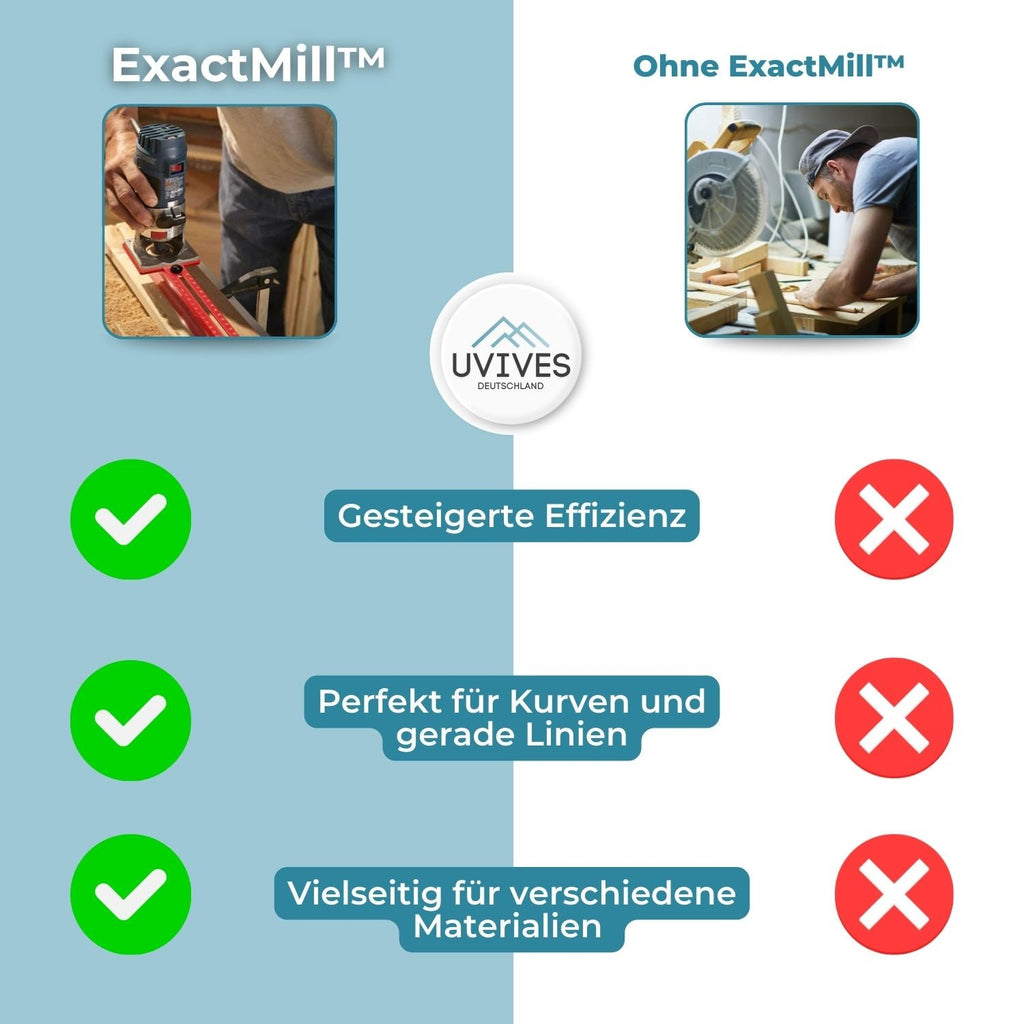 ExactMill Maschera di Fresatura | Lavorazione del Legno Precisa | Lega di Alluminio | Per Professionisti e Fai-da-te