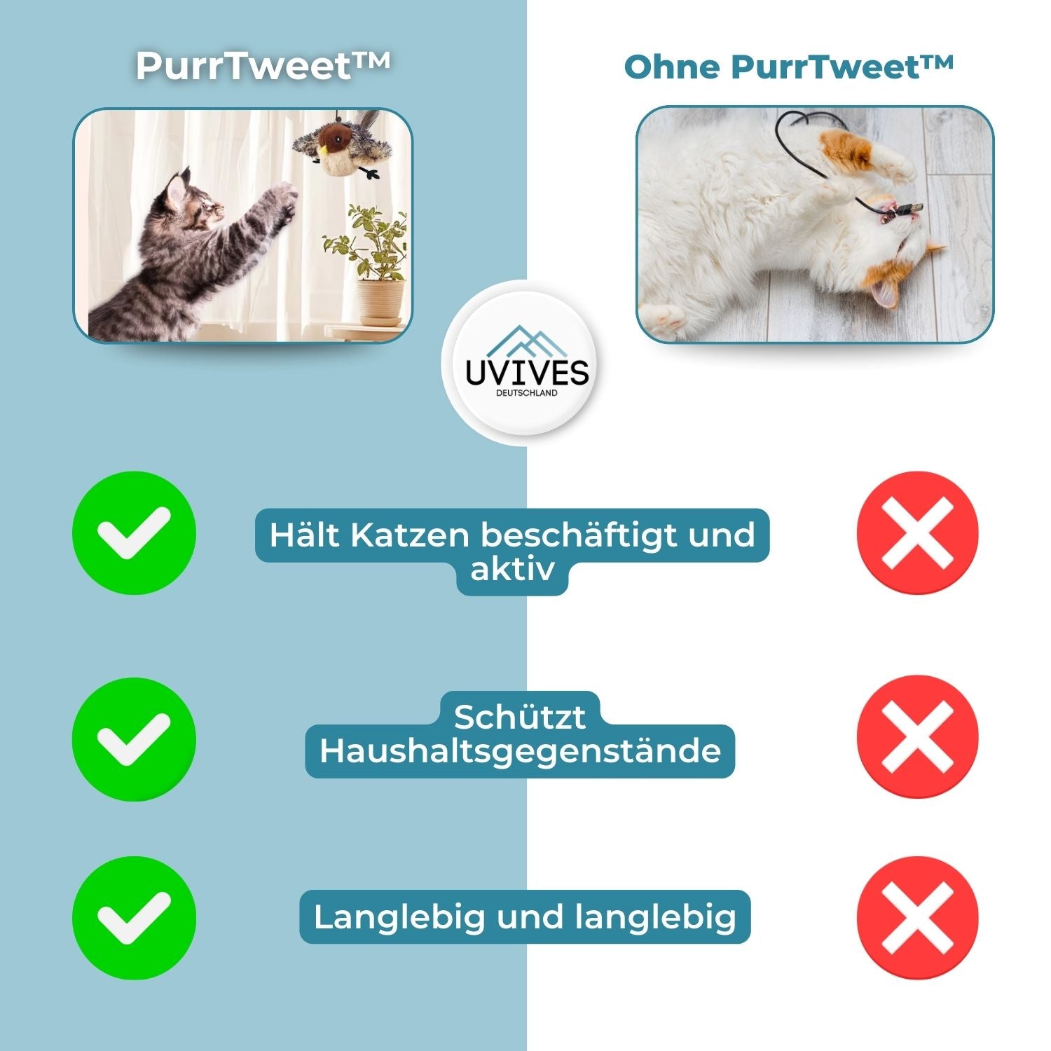 PurrTweet - Giocattolo interattivo a forma di uccello che cinguetta per gatti