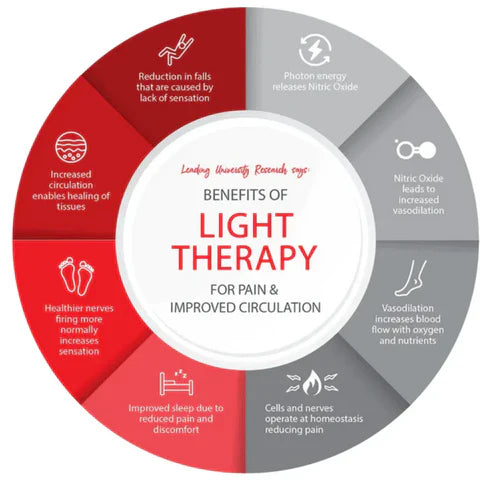 Dispositivo Portatile di Terapia con Luce Rossa LumiNova per Uso Domestico