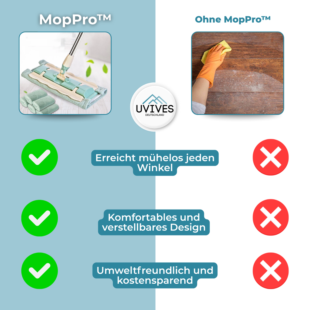 MopPro – Il pratico mocio piatto per pavimenti impeccabilmente puliti