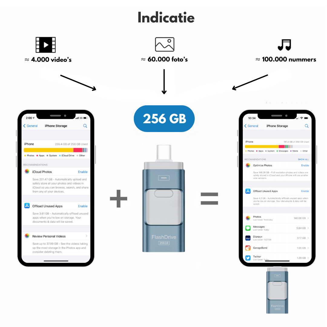 SnapVault 4-in-1 backupstick | Dal telefono direttamente al tuo USB
