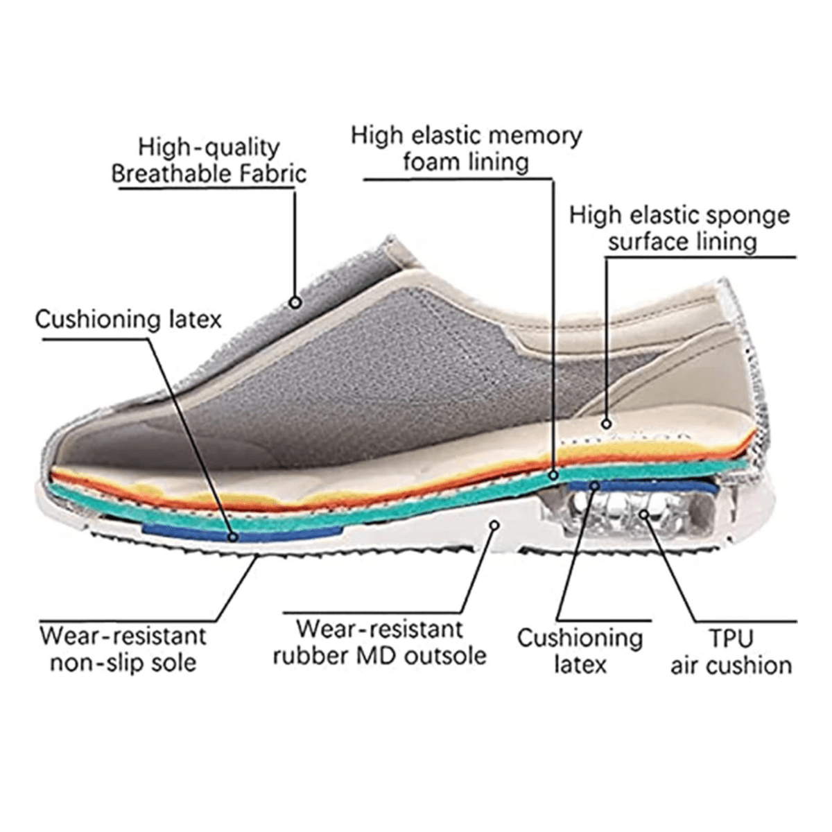 SWELLCOMFORT – Scarpe diabetiche con Memory Foam e design Zero-Drop