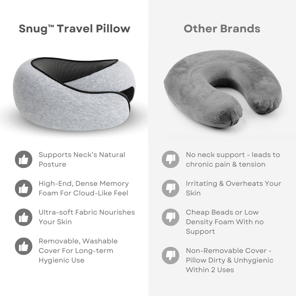 LuxVoyage Elite Cuscino da Viaggio | Comfort e supporto ottimali per viaggi rilassanti