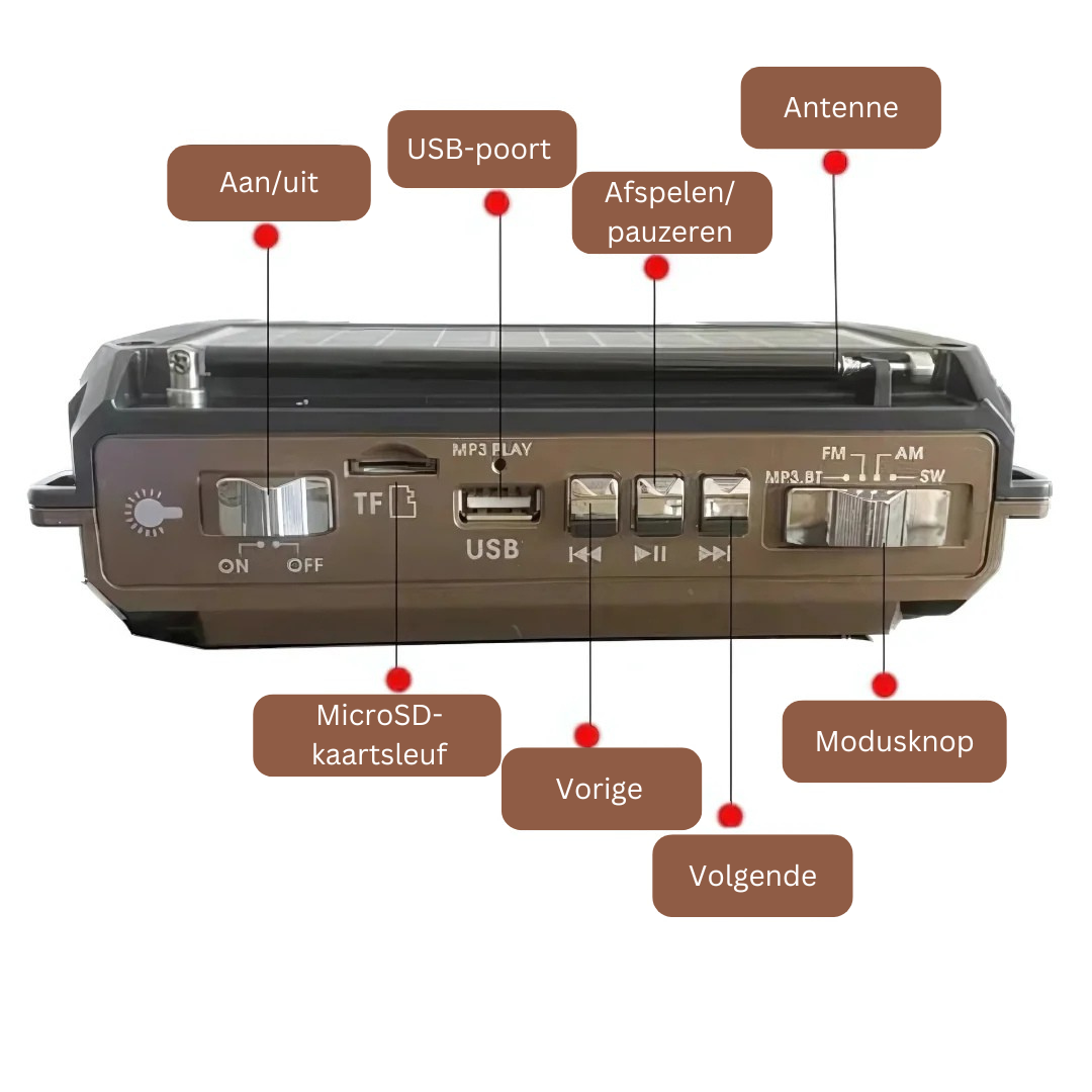 Serein | Noodradio con Powerbank – design elegante – suono ad alta fedeltà – ricaricabile