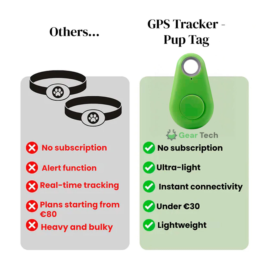 Tracker GPS per Cani Kirra Impermeabile con Aggiornamenti di Posizione in Tempo Reale