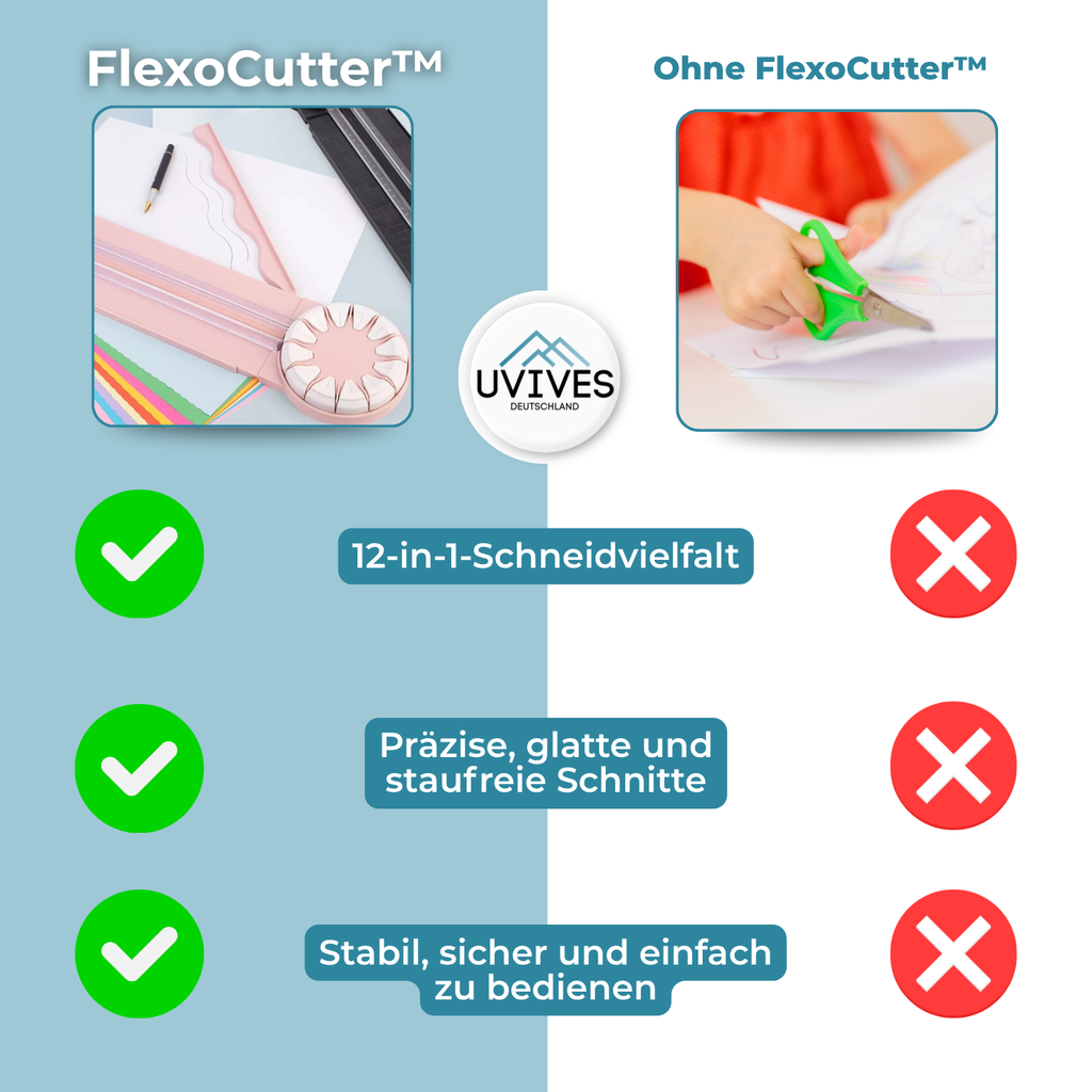 FlexoCutter - 12-in-1 360° Rotazioni-Cutter per Carta