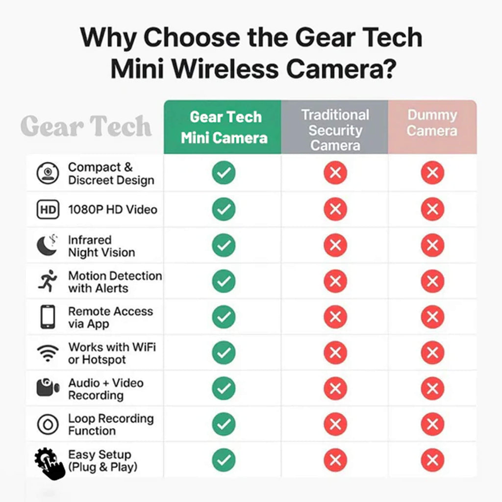 Telecamera Nanny Wireless NexaGuard con Audio per Uso Domestico