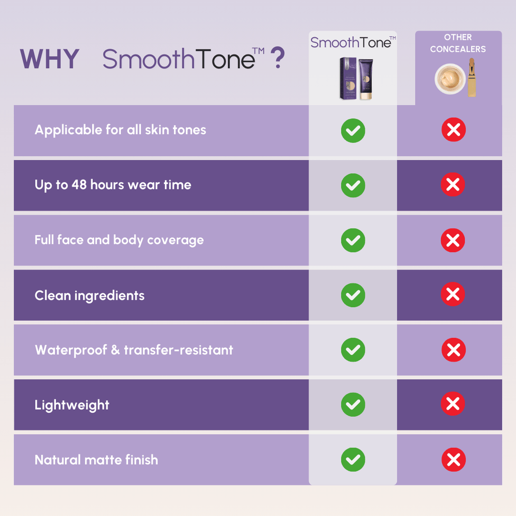 SmoothTone skincare | Per coprire cicatrici, vene, acne e macchie solari
