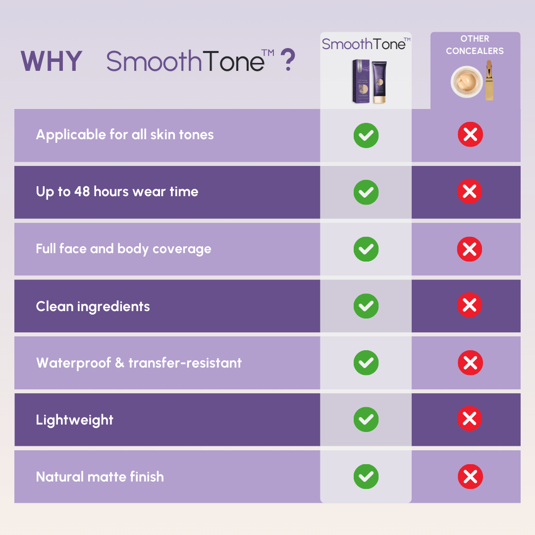 SmoothTone skincare | Per coprire cicatrici, vene, acne e macchie solari