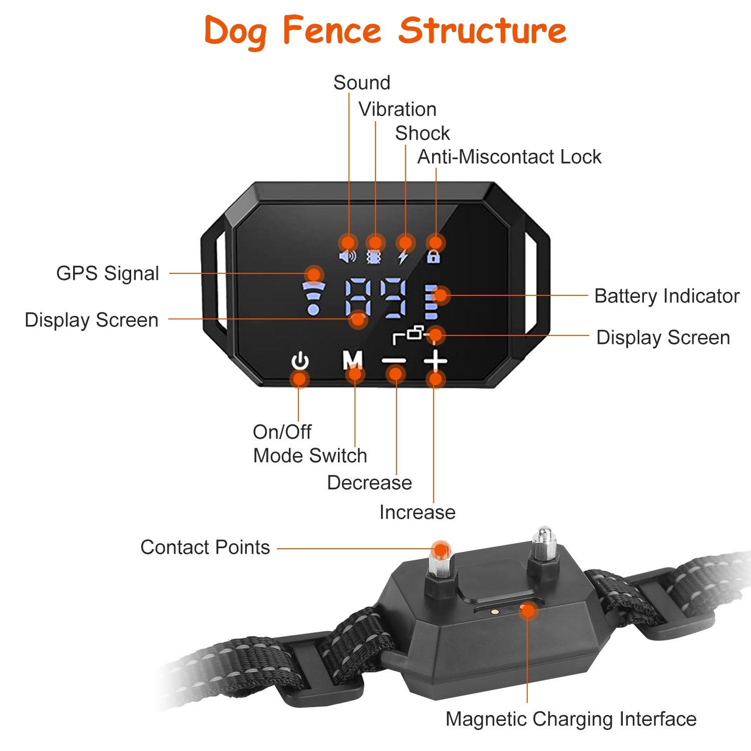 Recinzione Wireless per Cani AstraGuard GPS Pro con Confine da 30 a 1000 m