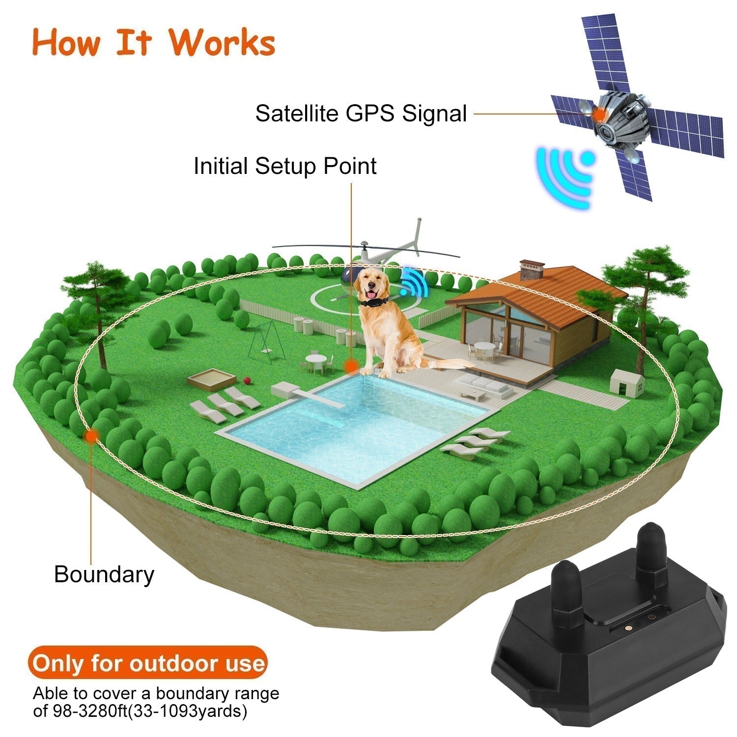 Recinzione Wireless per Cani AstraGuard GPS Pro con Confine da 30 a 1000 m