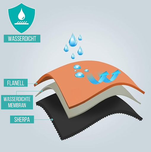 ComfyShield | Coperta impermeabile tutto-in-uno