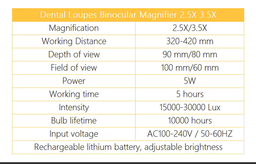 OrionView LED Binocular Loupes, ingrandimento 2.5X–3.5X