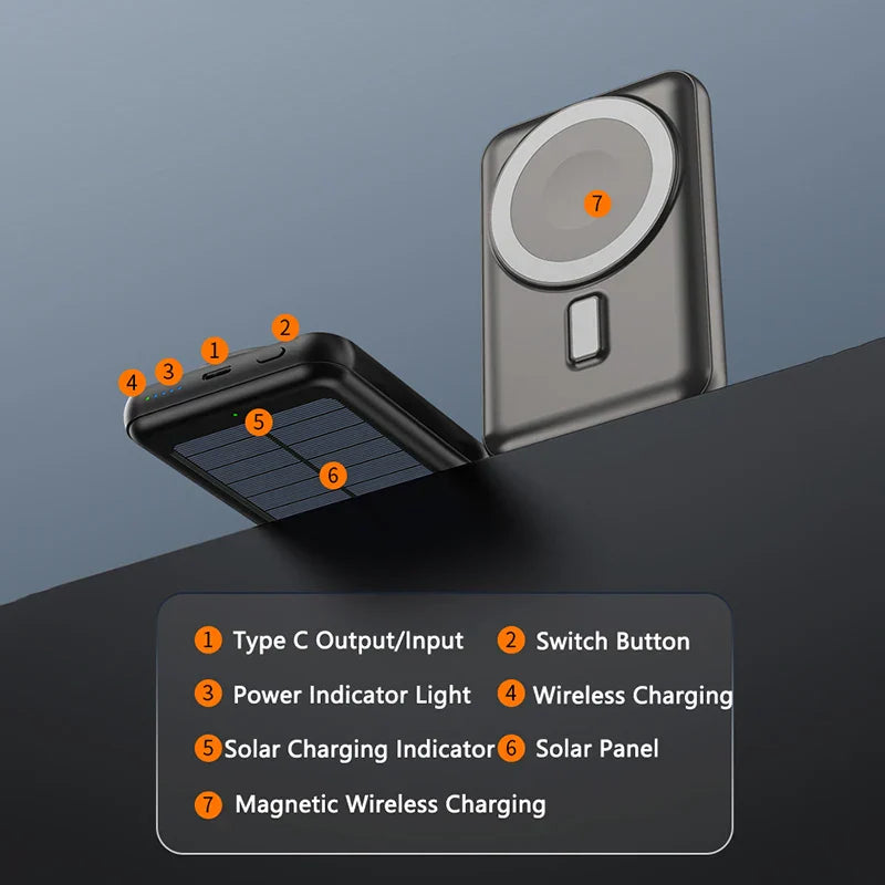 PowerNova SolarCharge 20.000mAh Powerbank con MagSafe e Ricarica Wireless | Ricarica USB-C e Solare