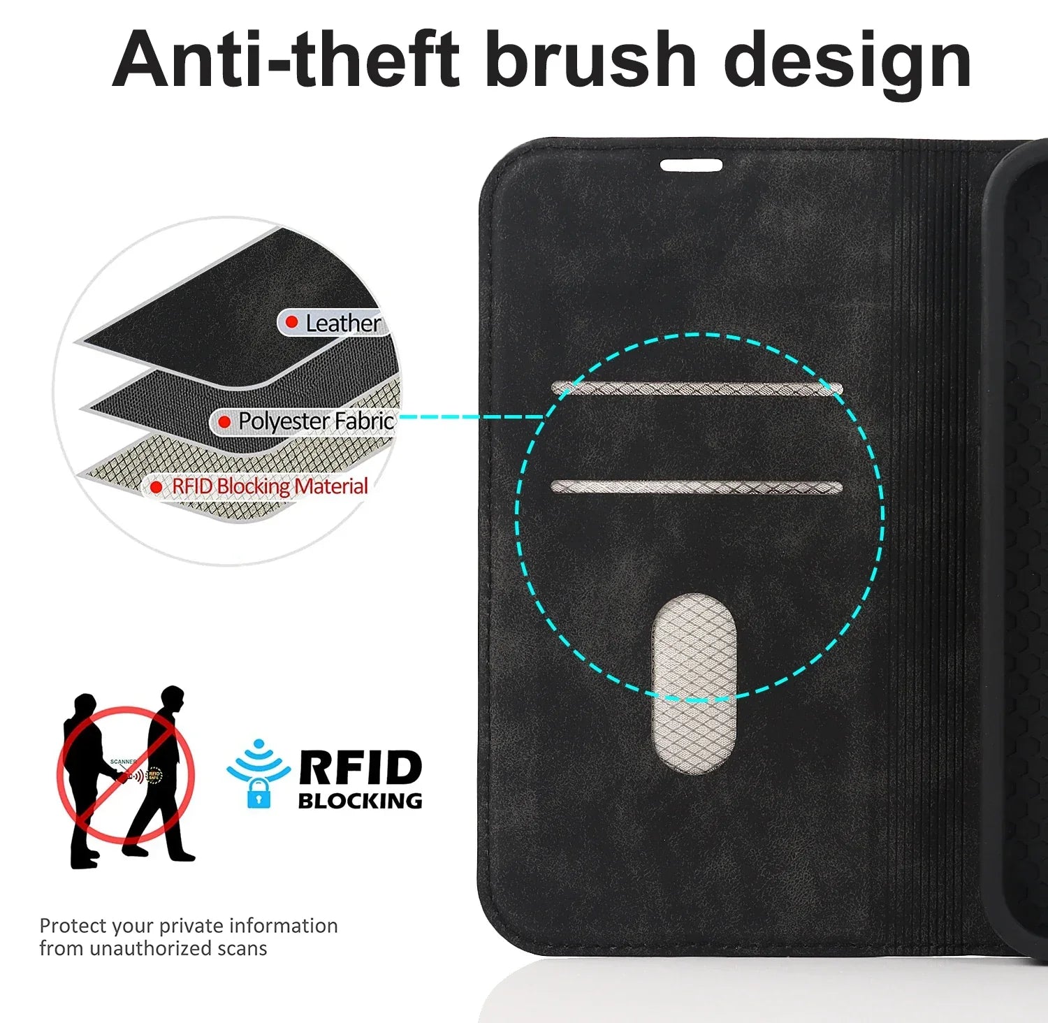 Sandsberg Wallet Cover MagSafe Wireless Charging - iPhone