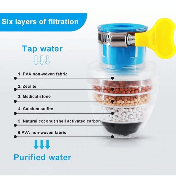 Filtro biologico per acqua (Promozione limitata)