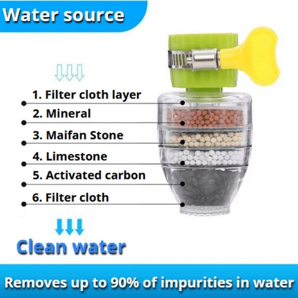 Filtro biologico per acqua (Promozione limitata)