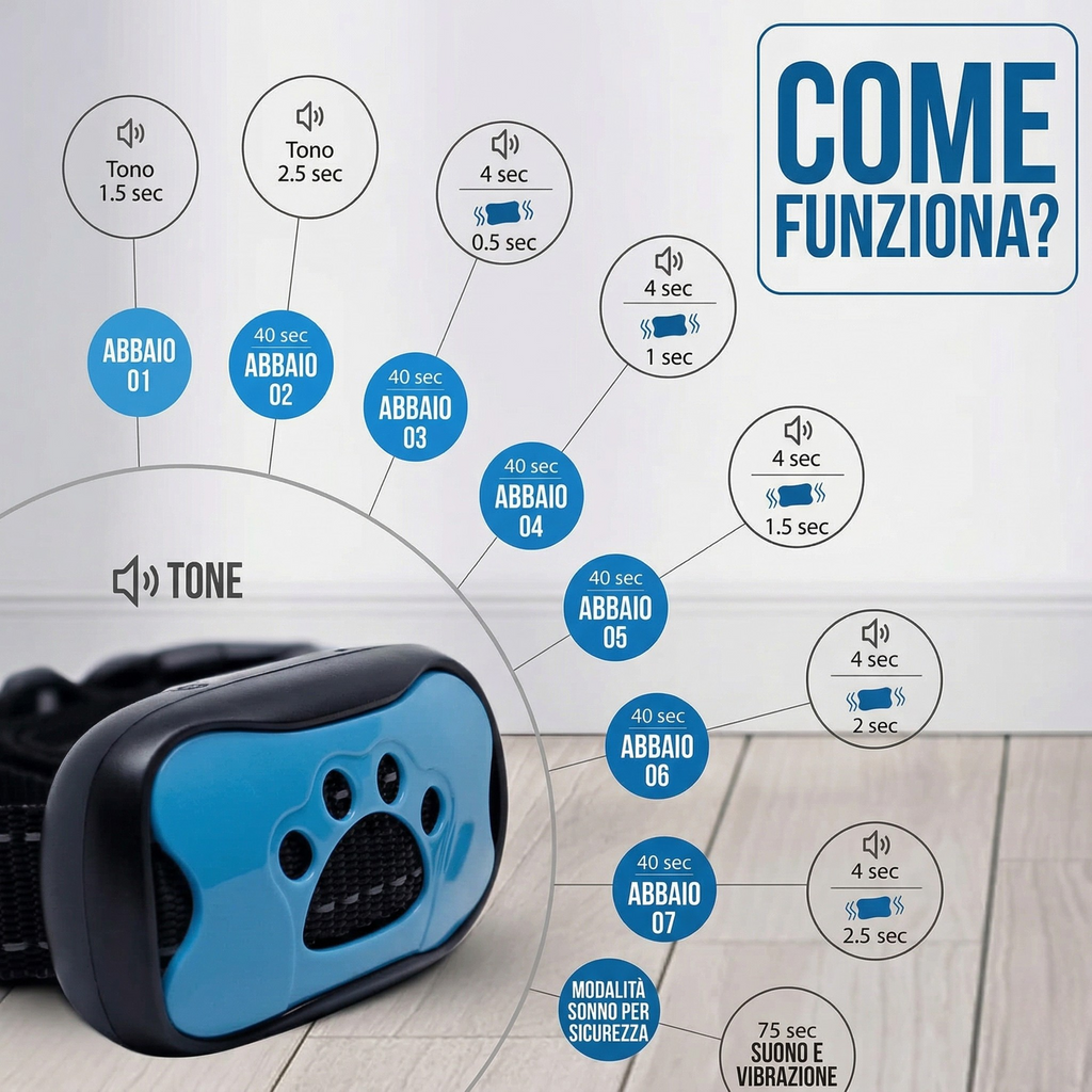 Collare Antibark Cane Senza Shock Vibrazione Ultrasoni