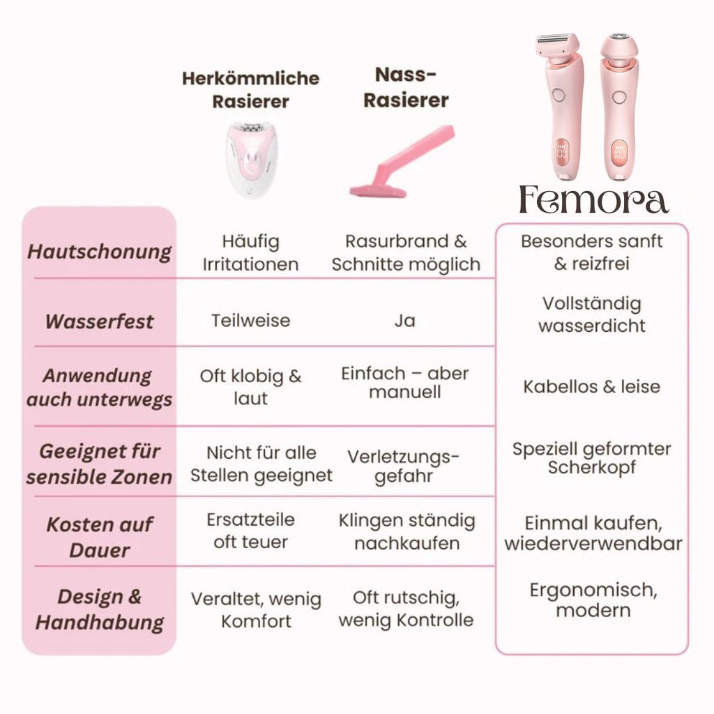 Rasoi per zone intime per donne | Rasoio elettrico per donne per la zona intima | Trimmer per bikini | Femora
