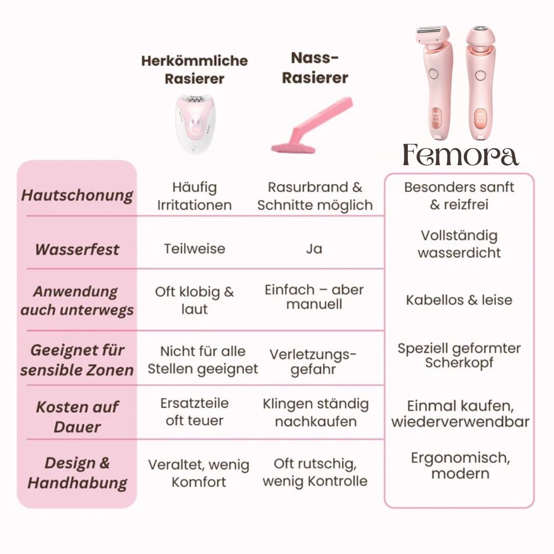Rasoi per zone intime per donne | Rasoio elettrico per donne per la zona intima | Trimmer per bikini | Femora