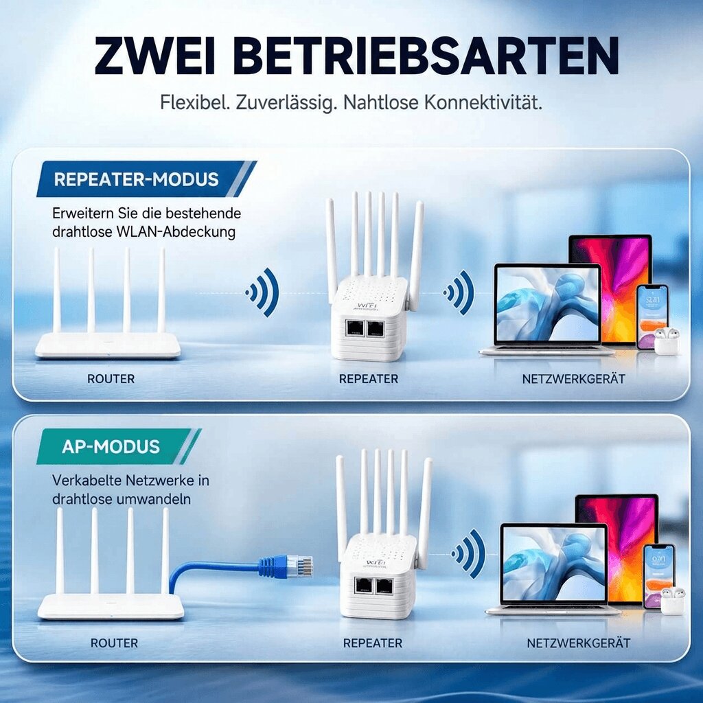 Amplificatore WLAN per esterni e interni | Ripetitore WLAN Dual Band | Funkhafen