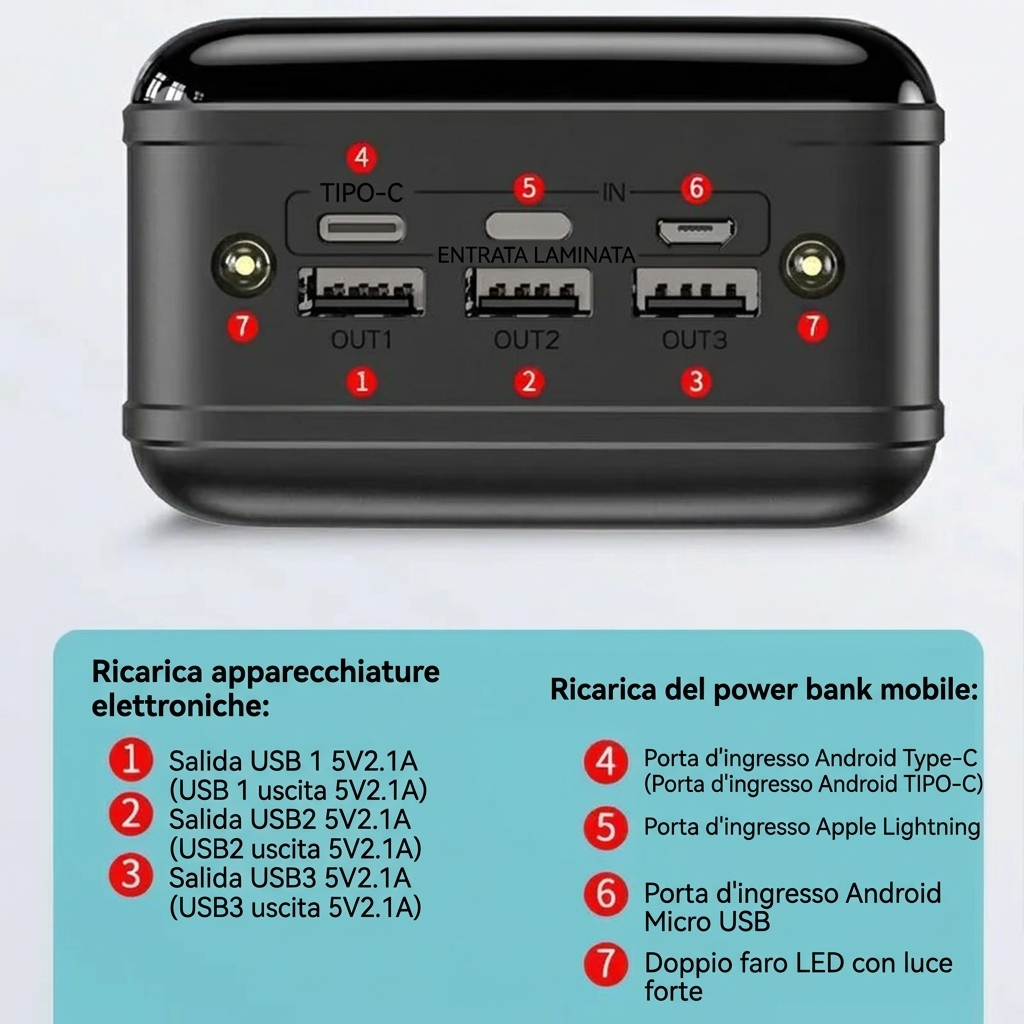 Power Bank 50000mAh Ricarica Rapida Portatile
