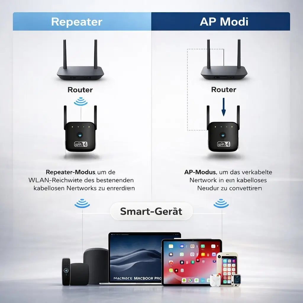 Amplificatore di segnale per WLAN | Netzklar