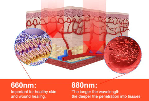 Guanti Terapia Infrarossi ArthroGlow per il Sollievo dal Dolore Artritico